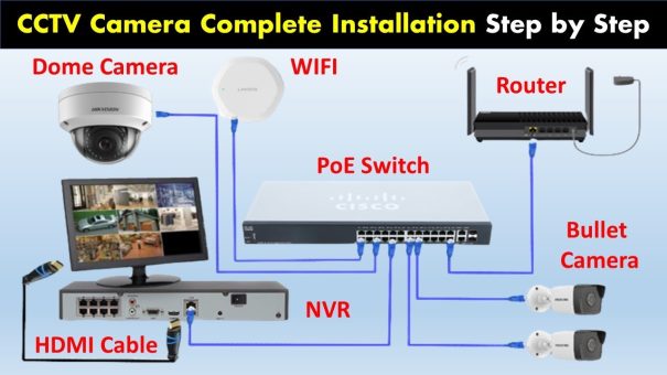 Network Video Recorder Complete Setup Guide